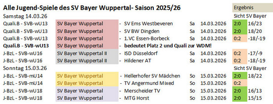 Spieltag 25/26 ©2026 SV Bayer